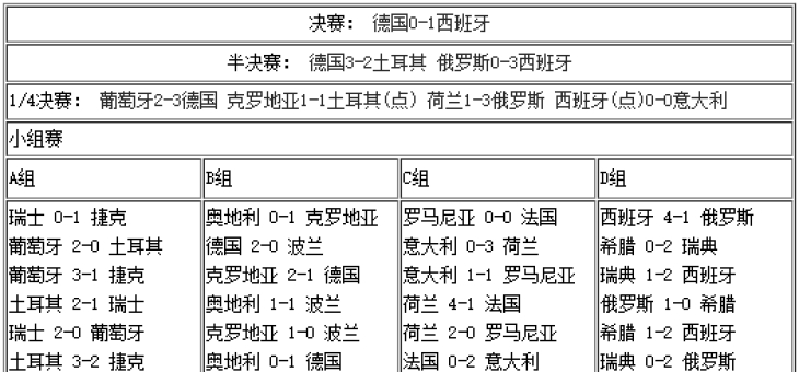 开云体育登录-欧洲足球冠军杯：女子队伍再次上演荣耀