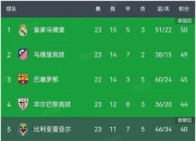 开云体育在线下载-包含马德里竞技晋级顺利，下轮对手将是谁？的词条