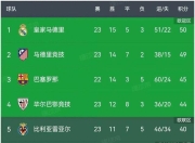 开云体育在线下载-包含马德里竞技晋级顺利，下轮对手将是谁？的词条