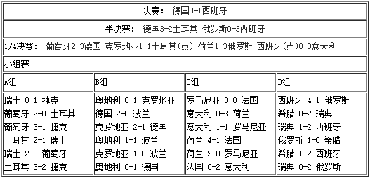欧洲足球冠军杯：女子队伍再次上演荣耀