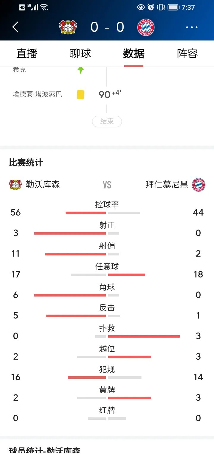 包含勒沃库森客场大破对手，稳居积分榜榜首的词条